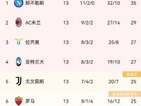 澳客官网首页-关于意大利不敌对手，赛后总结调整的信息