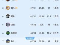 澳客足球网站-狼队客场败于对手面临胜率低迷的简单介绍